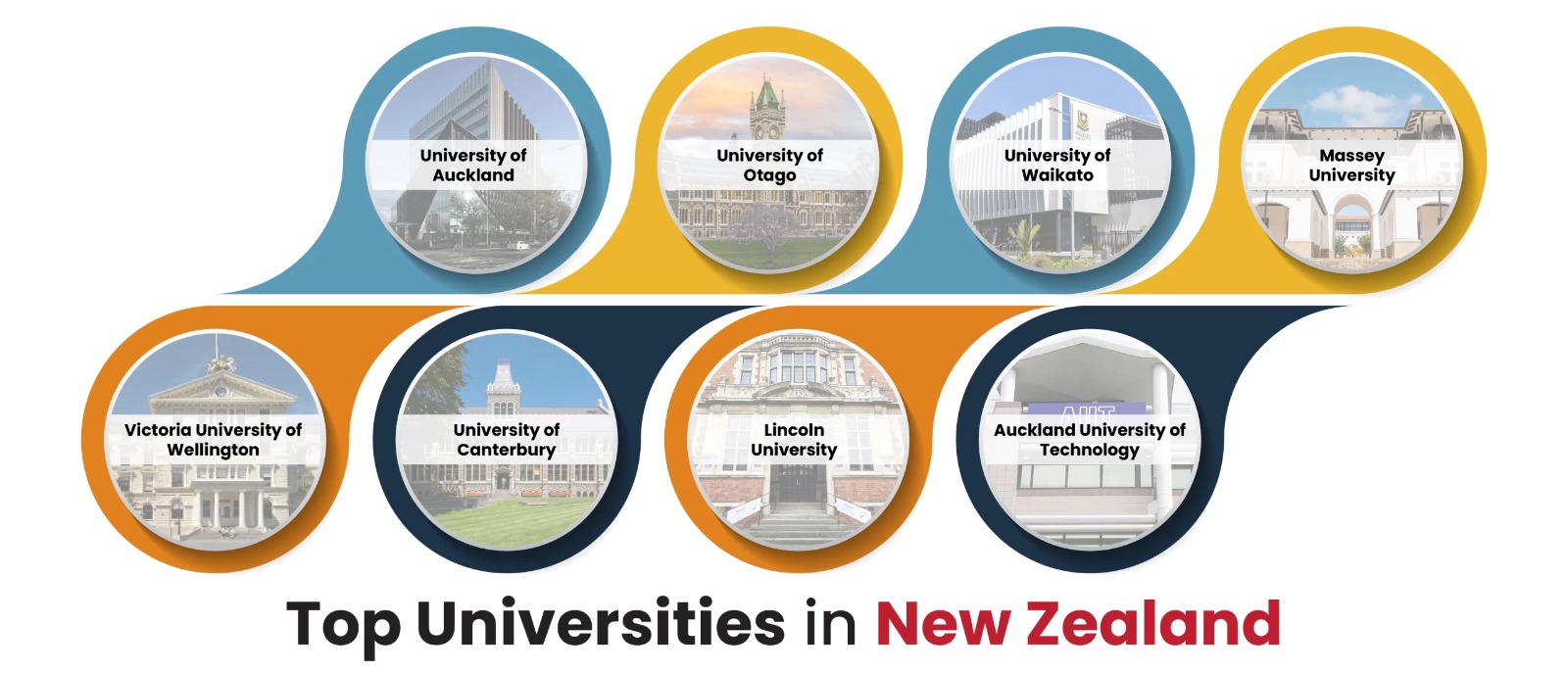 3-Top Univerisity New Zealand